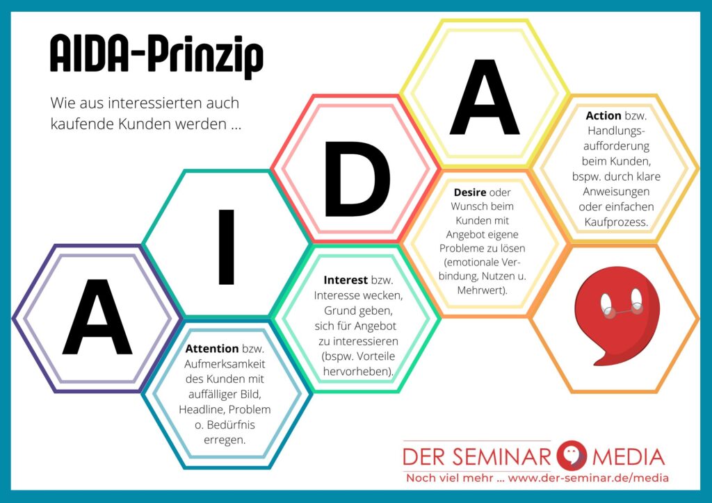 Visualisierung der AIDA-Formel (jetzt im <a href="https://der-seminar.de/media/wiki/bundle-infografiken/">Infografik-Bundle bestellen</a>)